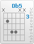 Chord Db5 (x,4,6,6,x,x)